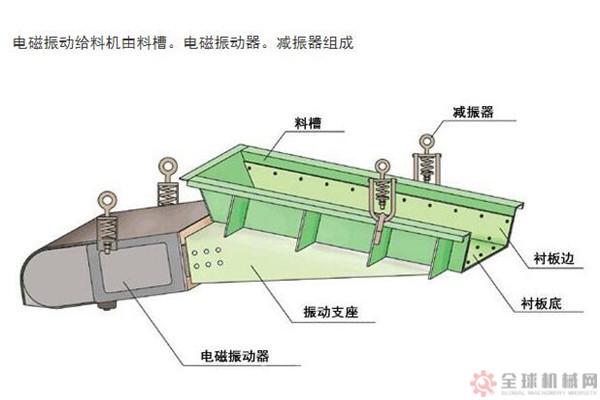 喂料机有哪些优点？