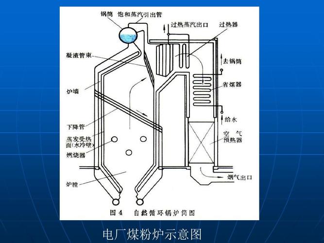 锅炉的分类有哪些？