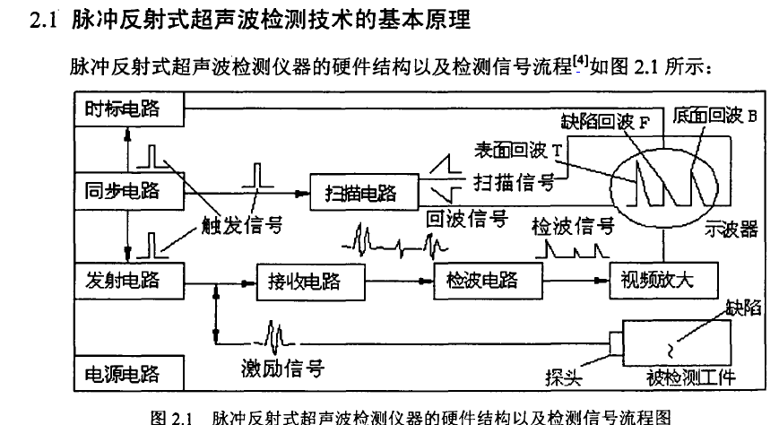 探伤仪的原理是什么？