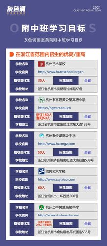 杭州艺术学校招生条件是什么？