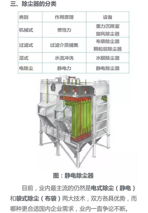 常见的除尘器种类有哪些