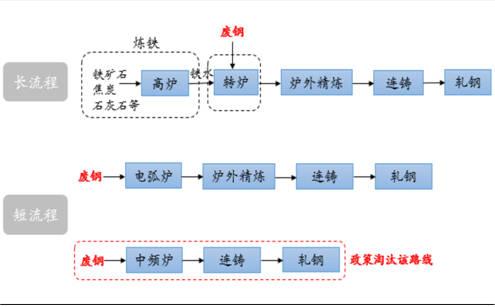 炼铁的主要设备 炼钢炉主要有