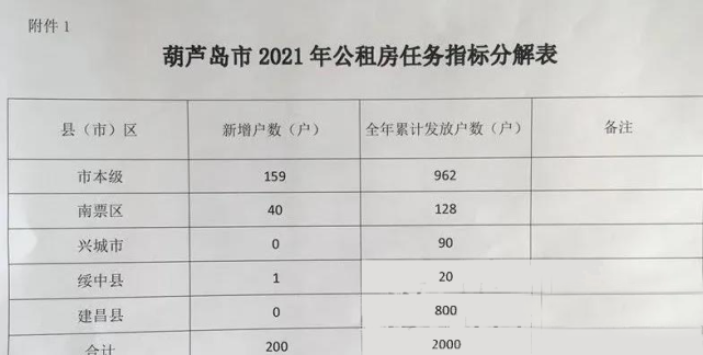 济南公租房新政策2021