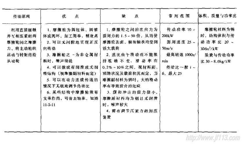 常用传动件有哪些及其优缺点