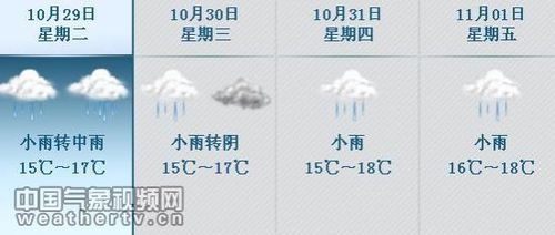 重庆2016年10月1号到8号的天气