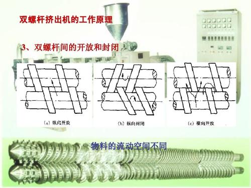 挤塑机的工作原理