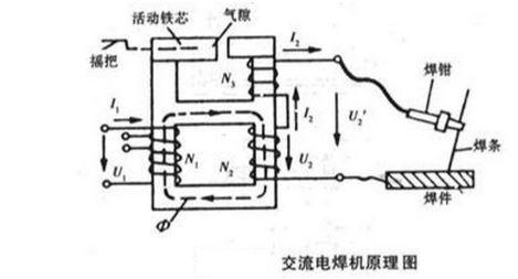 电焊机的原理是什么？