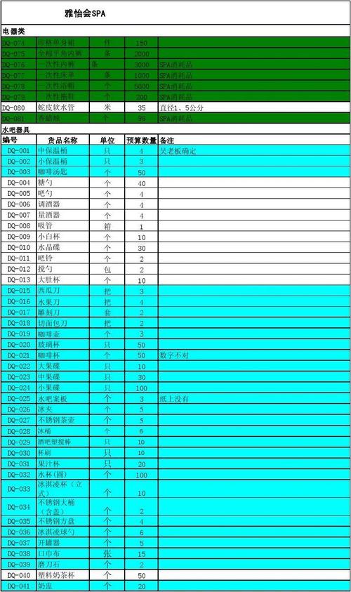 SPA需要哪些基本仪器设备清单