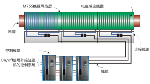电磁加热器原理是什么