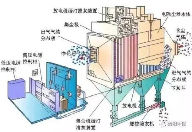 根据除尘机理，除尘器分哪几大类
