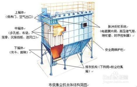 脱硫除尘器的脱硫除尘器工作原理