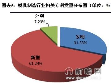 模具制造在未来的发现前景如何？