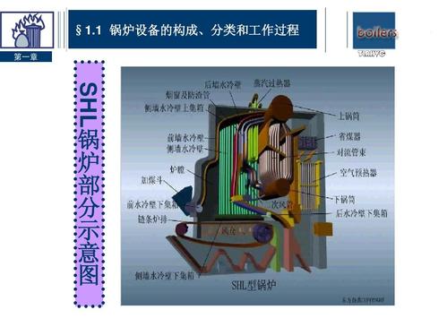 锅炉的主要分类有哪些？要详细