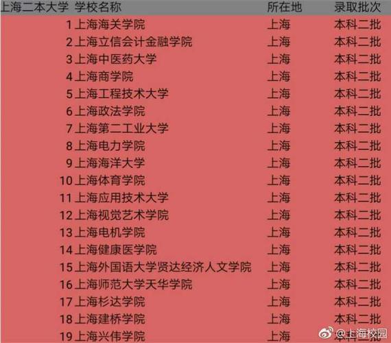 上海三本以上的大学都是？