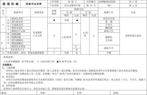 什么是机械标准，MD机械标准的检测项目是什么