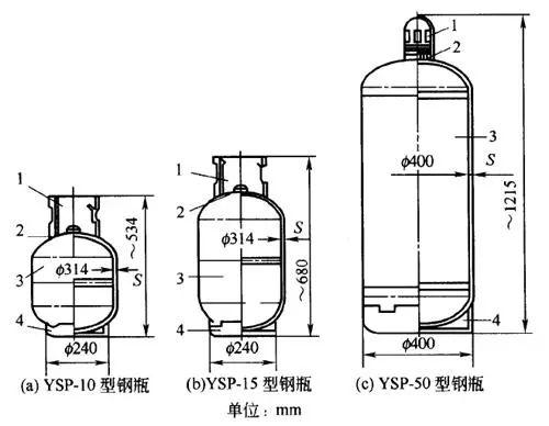 
</p>
<p>
液化气储罐使用保质期多少年？
</p>
<p>
