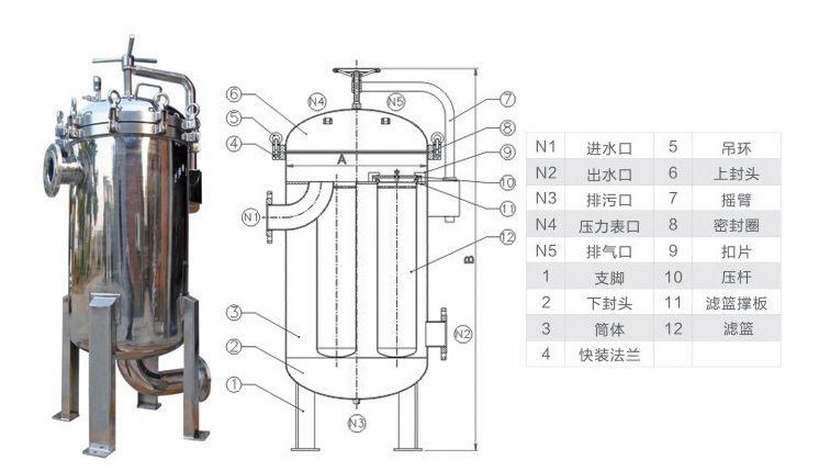 袋式过滤器工作原理及工作特点