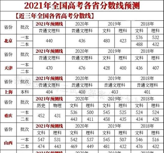 2018年高考分数线是多少