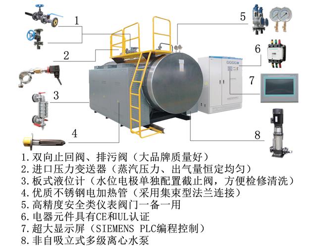 工业上的锅炉是干什么用的？