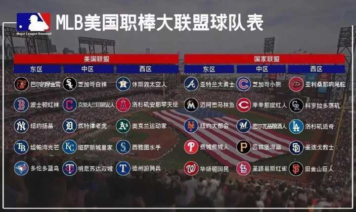 mlb是什么意思？