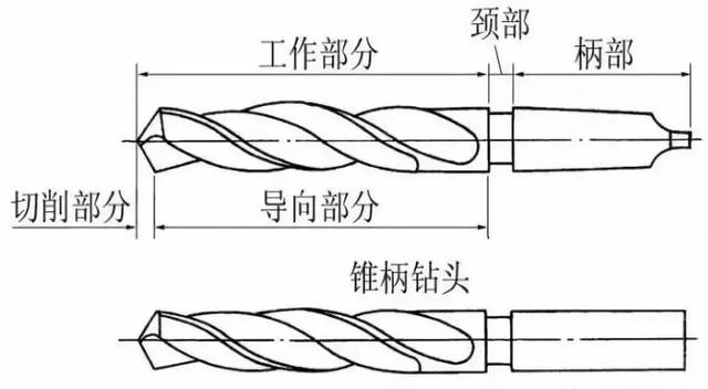 钻头是由哪几部分组成的？