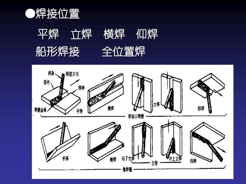 电焊的种类