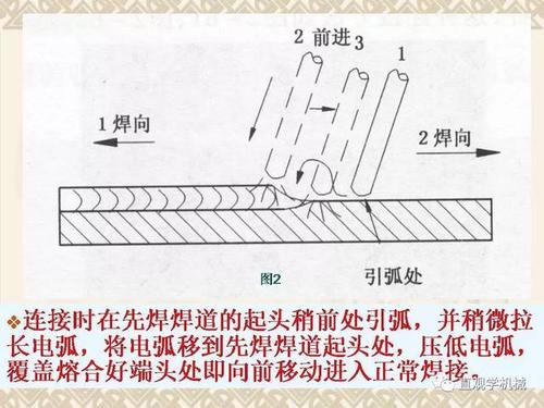 电焊分几种？