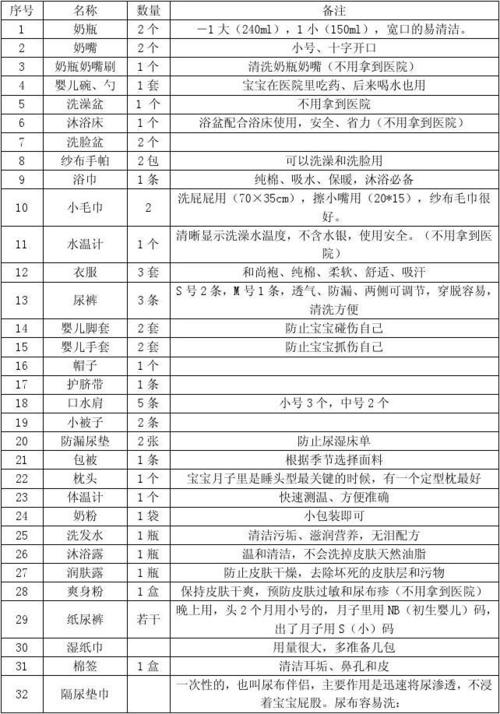 六个月宝宝用品清单