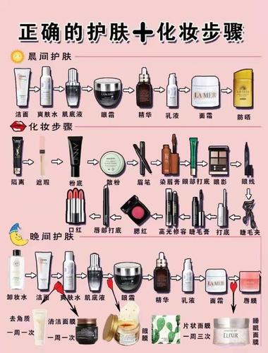 化妆的步骤