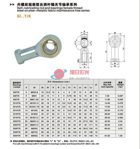 关节轴承有什么特点？