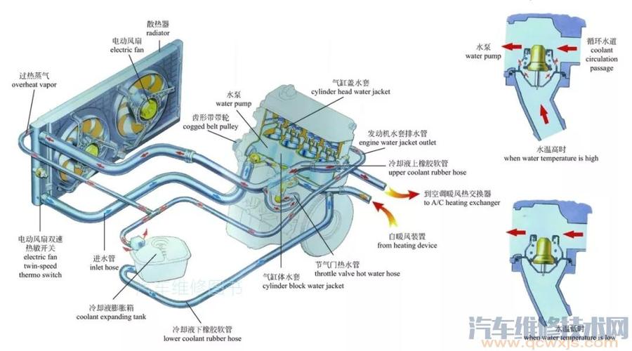 水冷系的基本组成，都包括哪些部分？
