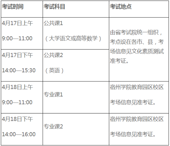 2021年专升本报名时间是什么时候？