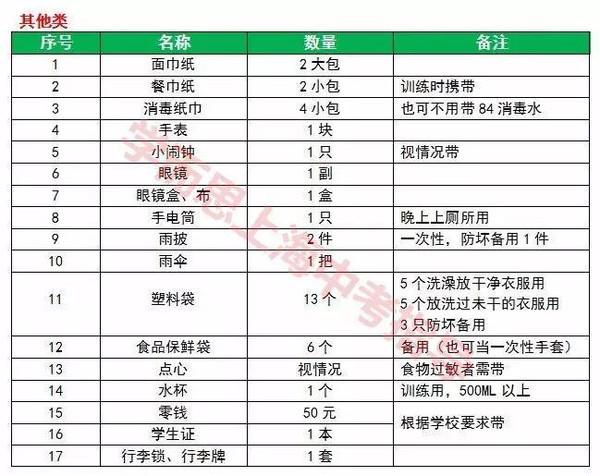 初中女生军训必备物品清单