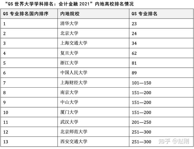 国内会计学好的大学有哪些