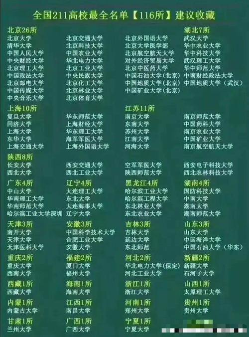国家211工程大学是什么意思