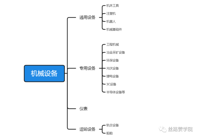 通用设备和专用设备的区别