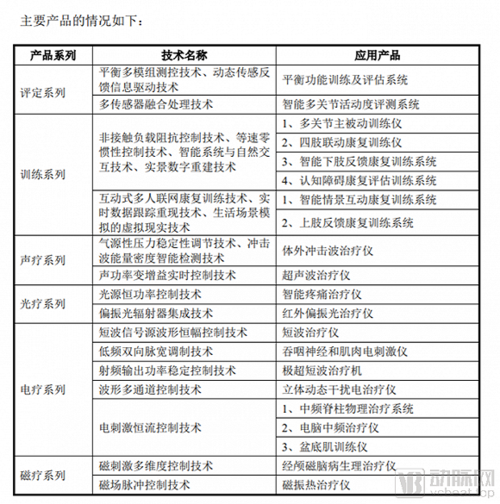 做医疗器械的代理商需要具备哪些条件？