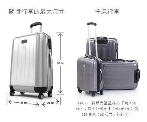 飞机上随身携带的行李包有重量限制吗？