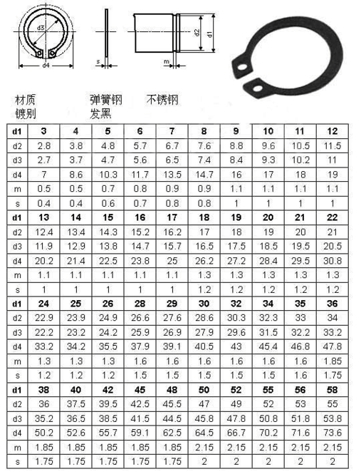 卡簧规格怎么选