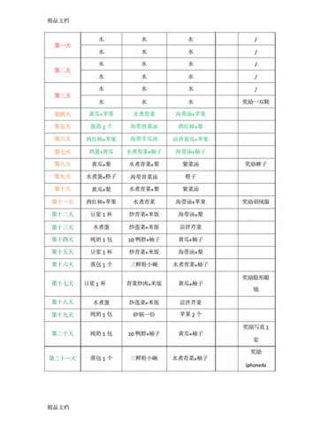 21天减肥法第二阶段