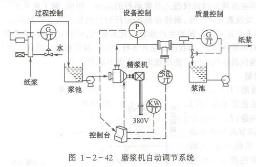 造纸机的工作原理有哪些？