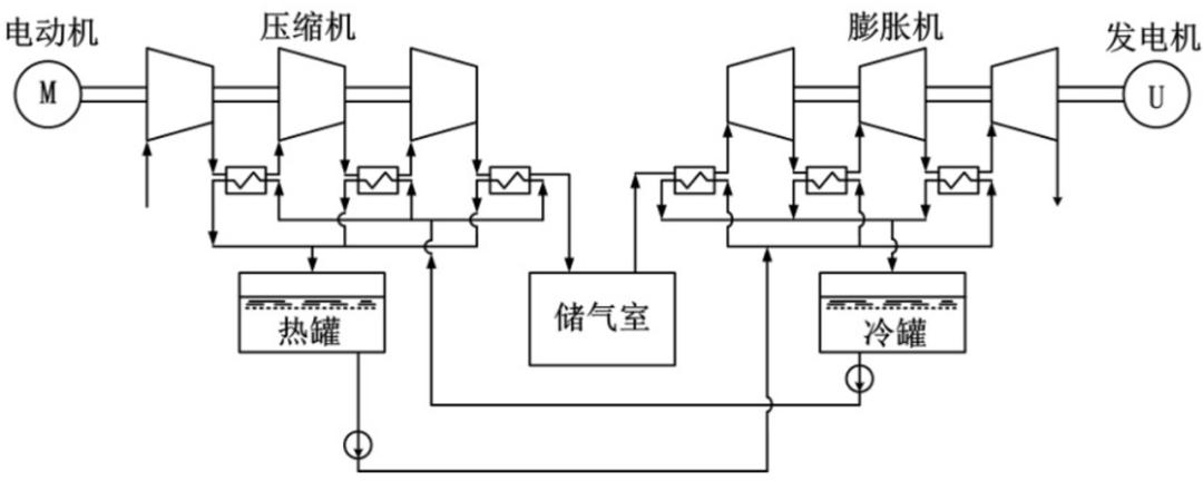 气动设备可以划分为，压缩空气的制取压缩控制的处理和自动控制系统对吗？