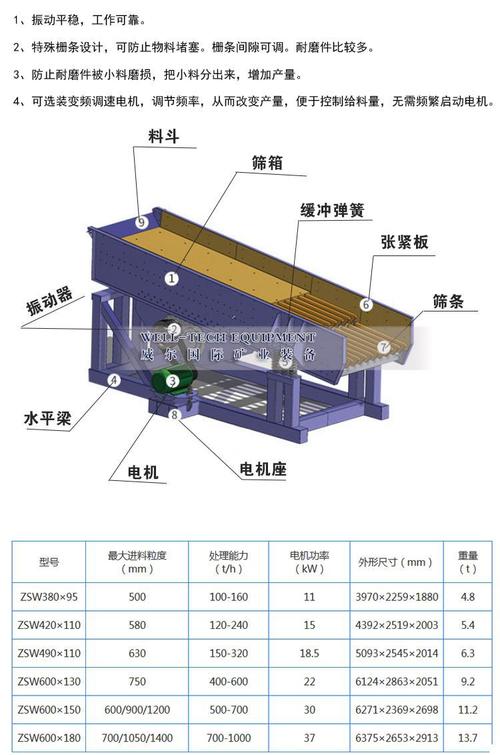 振动给料机的优势特点有哪些