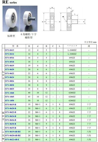 轴承内径20毫米 外径32毫米 轴承是什么型号