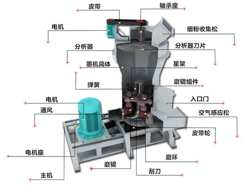 磨粉机的工作原理是什么？