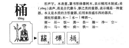 “桶”字的组词有哪些？