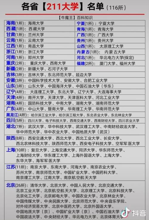 211大学是什么意思