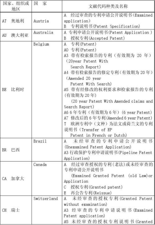 包装种类代码的包装种类代码列表