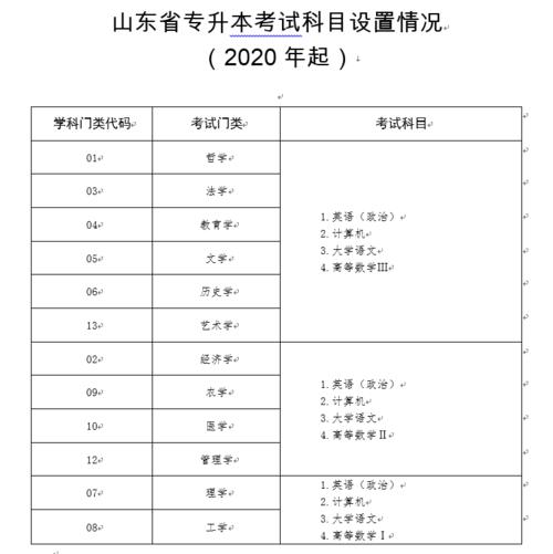 山东专升本报名时间2022年