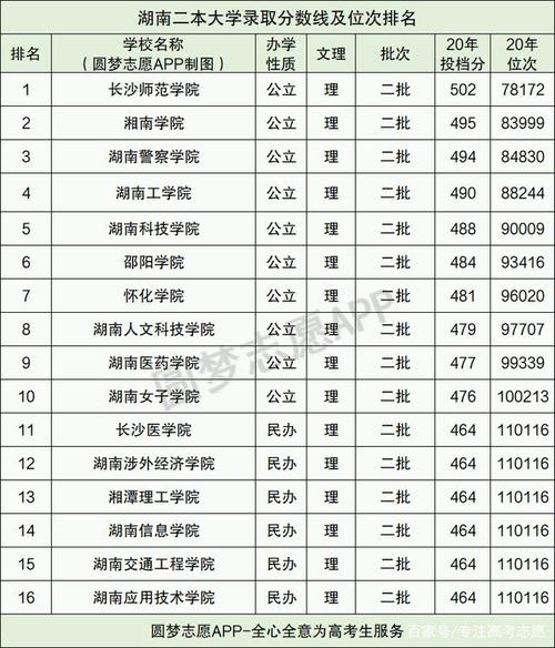 长沙有哪些二本大学
